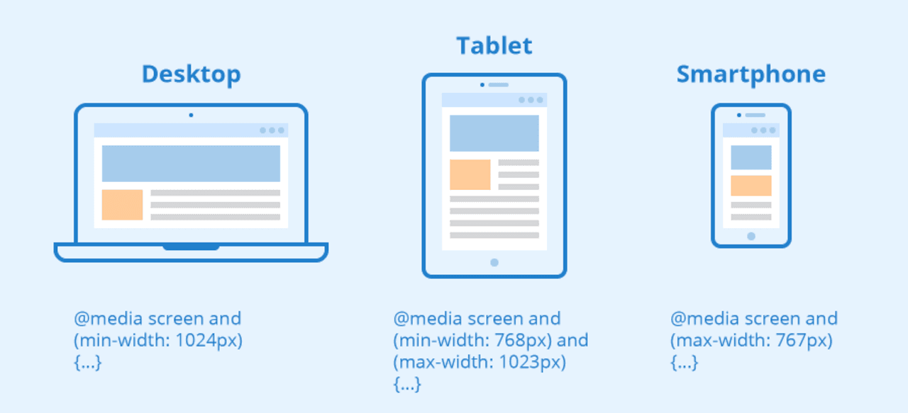 Devices with different screen and sizes